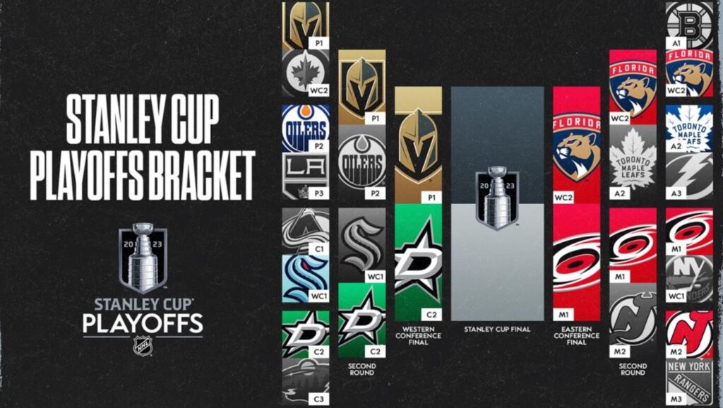 Stanley CUP Playoffs  Bracket 2023.