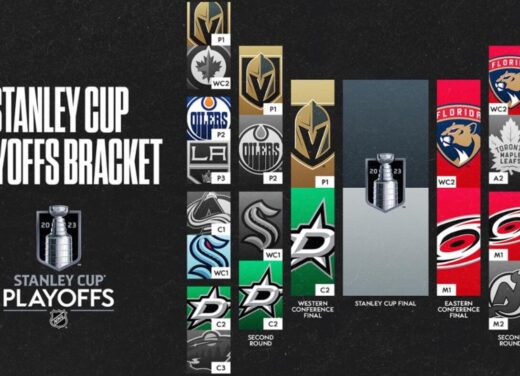 NHL’s 2023 Playoffs: The Endorsement of the Existing Format