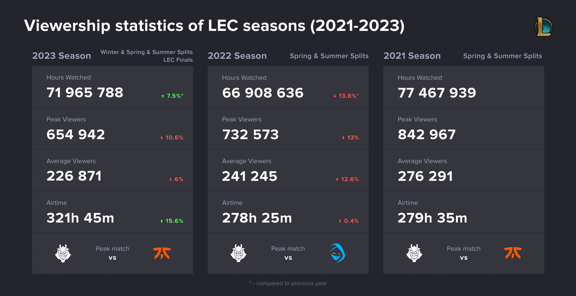 Charts Leagues_comparison