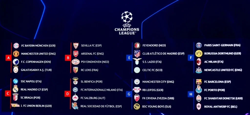 Exploring the Group Stage Matchups for Champions League 2023.