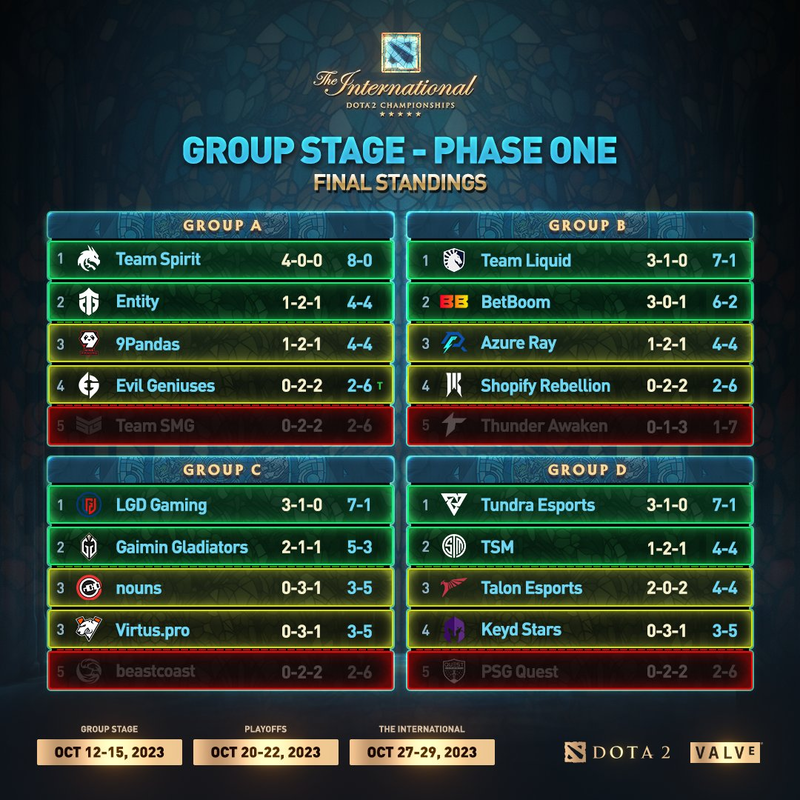 group-stage