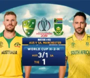 Austrália x África do Sul: confrontos memoráveis na Copa do Mundo
