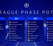 Champions League phase draw made