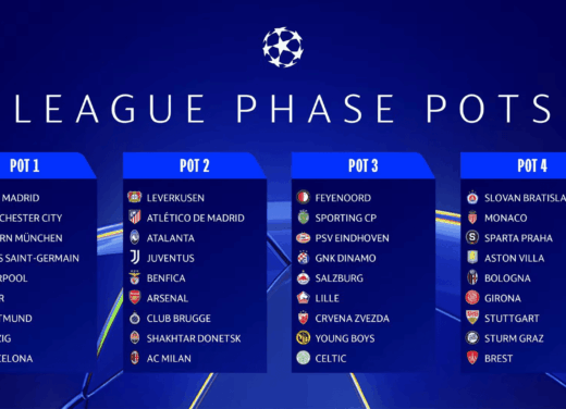Champions League phase draw made